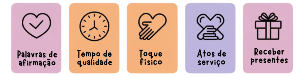 As 5 linguagens do amor